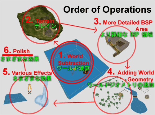 BA_order_operationsJP.gif